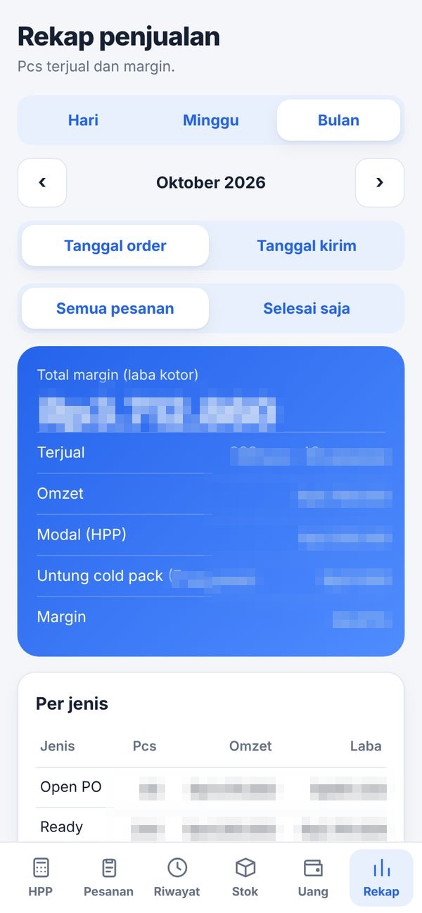 Rekap penjualan bulanan: margin, omzet, dan biaya